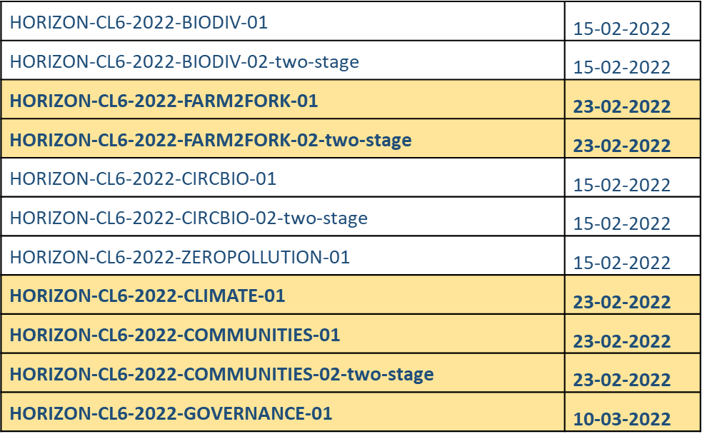 Convocatorias clúster 6