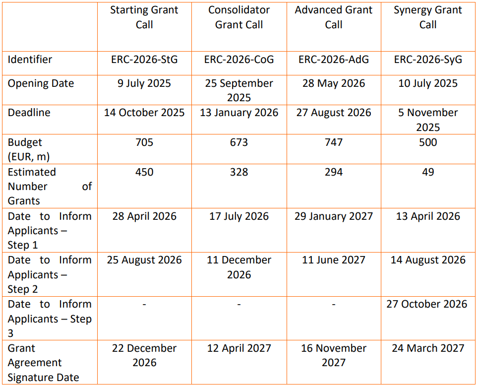 ERC WP26 Calendar