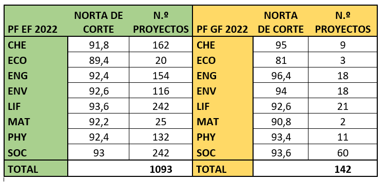 notas de corte MSCA 