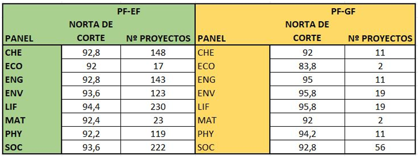 notas de corte