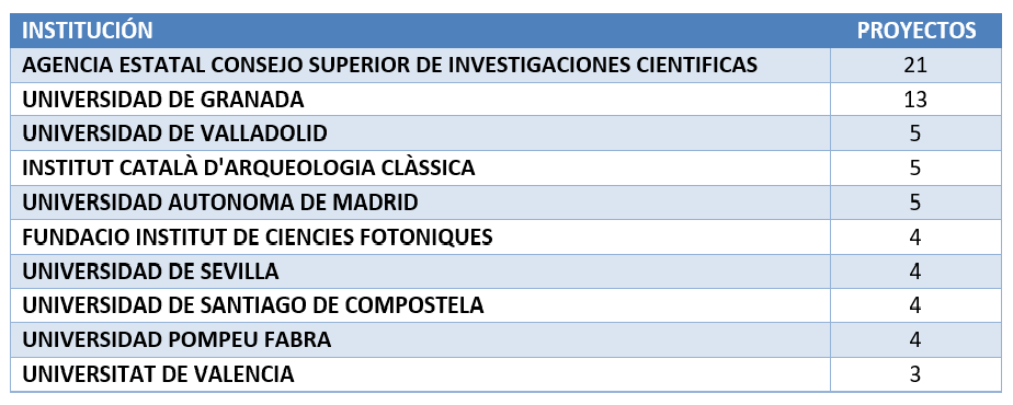 entidades españolas 