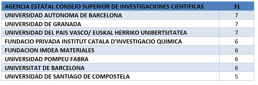 entidades españolas 