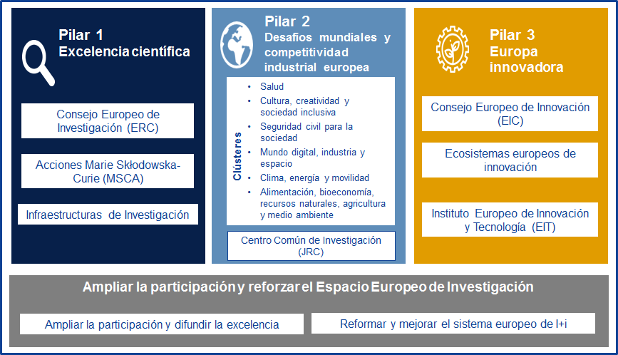 Horizonte Europa