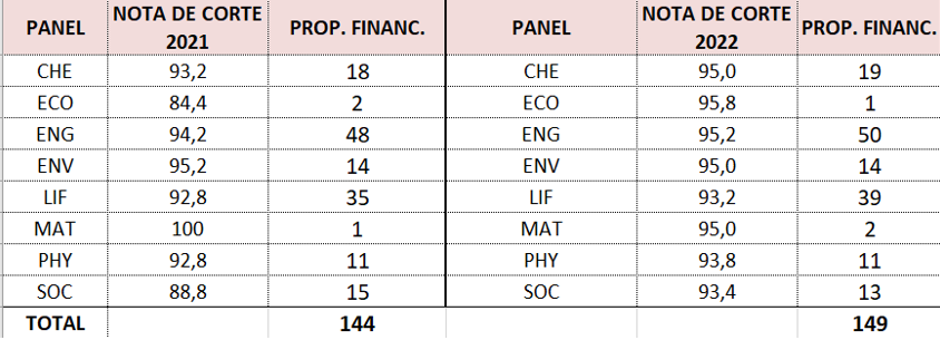 notas de corte MSCA 