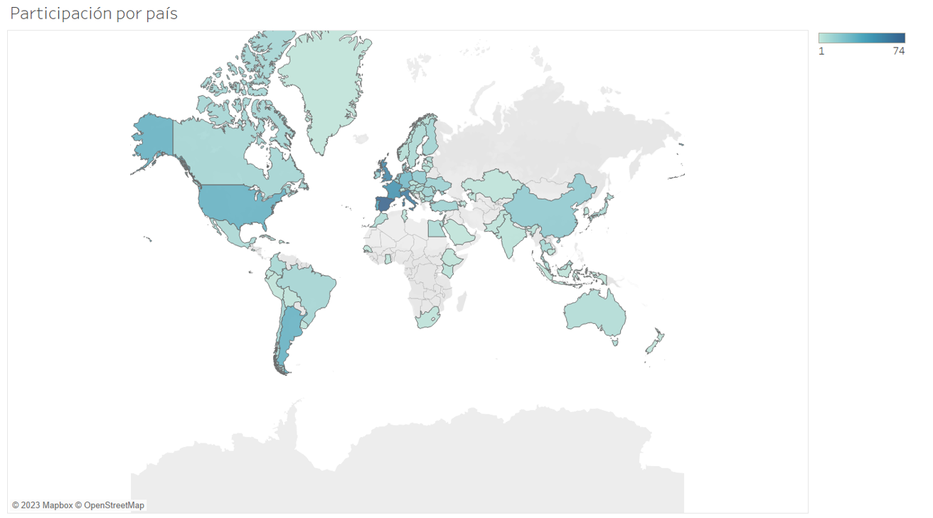 totales países SE 2022