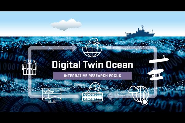digital twin ocean