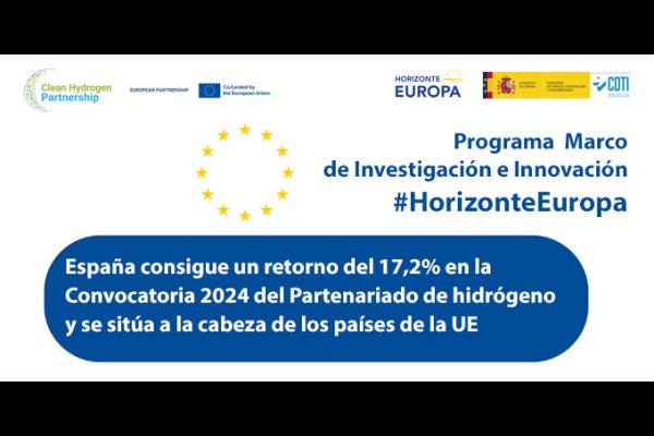 Resultados convocatoria CH2 2024