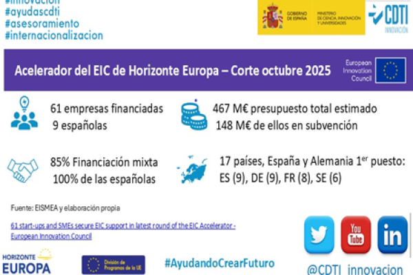 EIC corte acelerador