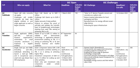 Deadlines EIC 2024