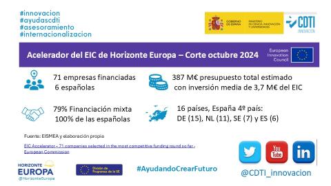 Resumen de los datos de participación